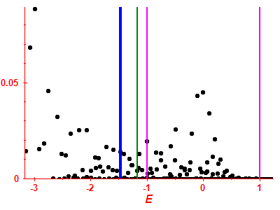 Strength function